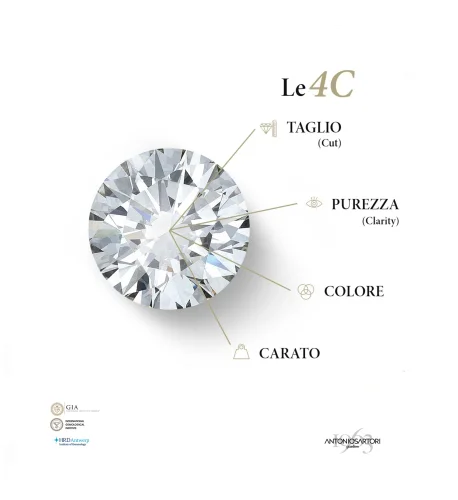 I 5 errori più comuni nell'acquisto di un diamante